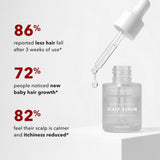 [NOT FOR SALE] Botanical Essentials - Hair Scalp Serum 20ml